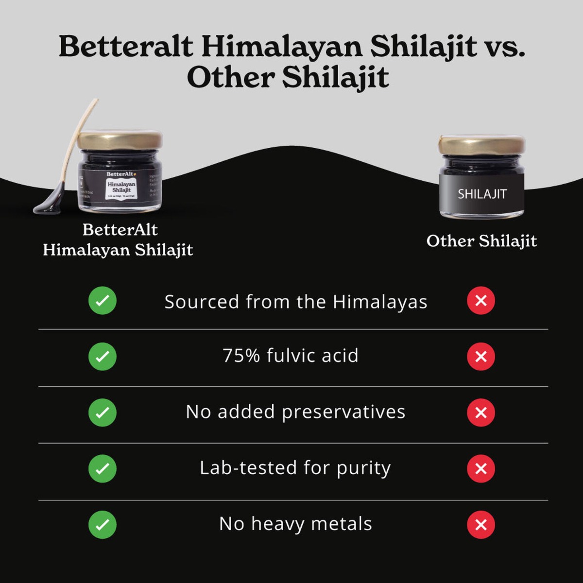 061101 betteralt shilajit lifestyle 9 1.jpg