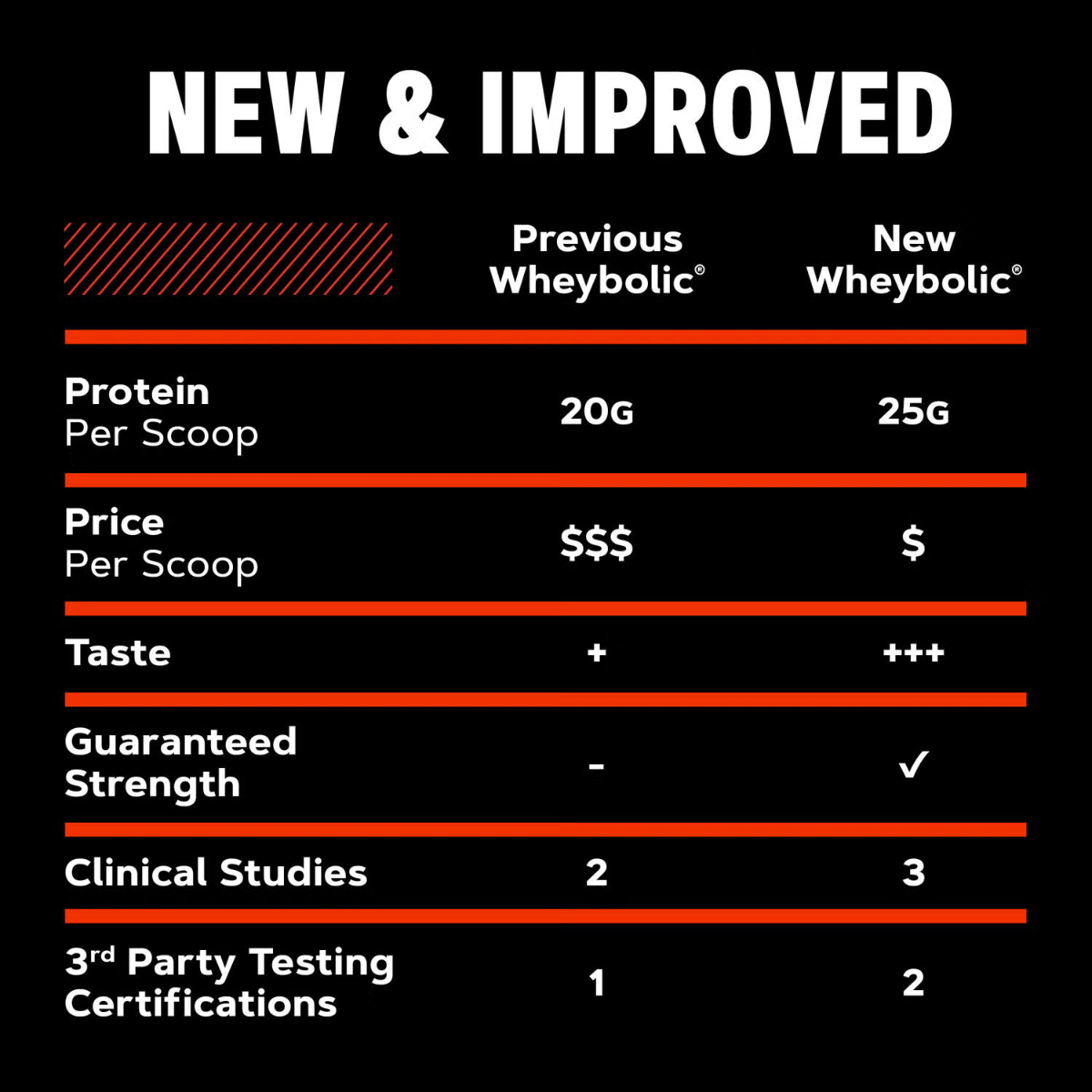 4.450068 ebc thumbnail 03 gnc amp wheybolic original 26svgs classicvanilla chart.png