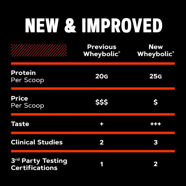 4. 450061 ebc thumbnail 03 gnc amp wheybolic original 26svgs chocolatefudge chart2.png