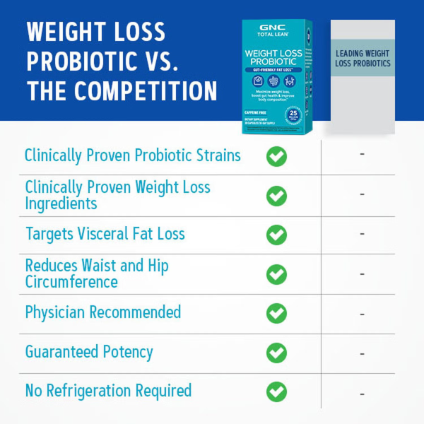 9.gnc tl wl probiotic competition thumbnail04.png