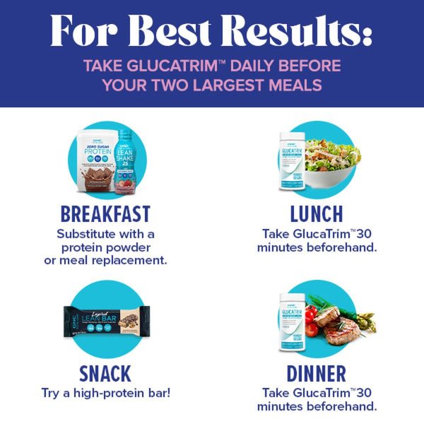 gnc totallean glucatrim ebc thumbnails 05 forbestresults.jpg
